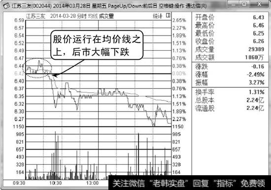 江苏三友分时走势图