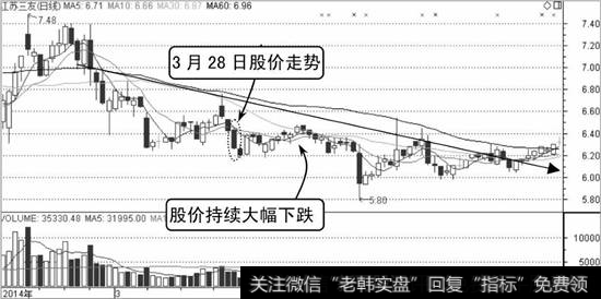 江苏三友K线走势图