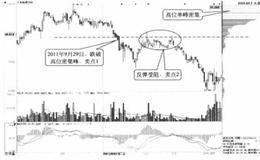 波段行情判断时应注意什么