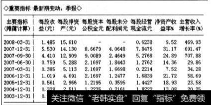 基本面选股的六个步骤有什么？