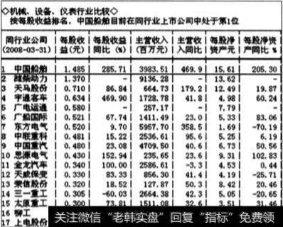 基本面选股的六个步骤有什么？