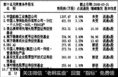 基本面选股的六个步骤有什么？