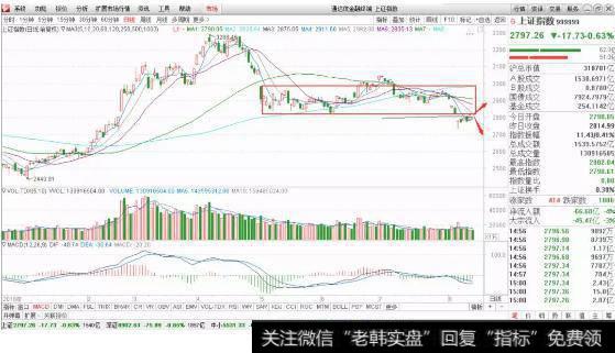 13.6月上证指数