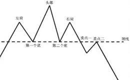 头肩顶形态的操作策略