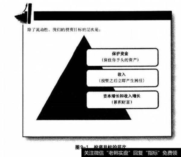 选股票以目的为导向？选股票为什么以目的为导向？