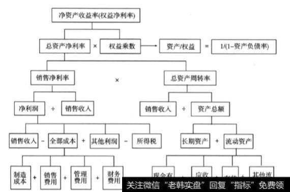 什么是ROE？提高ROE的方法有哪些？