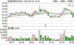 <em>龙净环保</em>：融资净偿还44.71万元，融资余额4.19亿元（08-13）