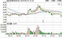 <em>创业环保</em>：融资净偿还16.92万元，融资余额3.83亿元（08-13）