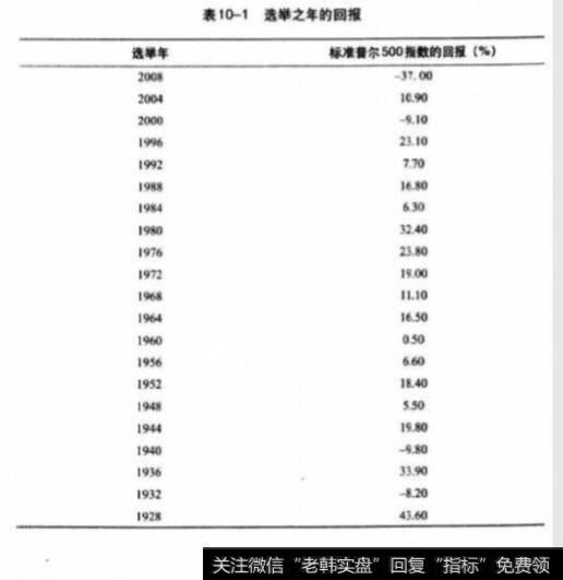 周期性股票通常是领头羊？为什么周期性股票通常是领头羊？