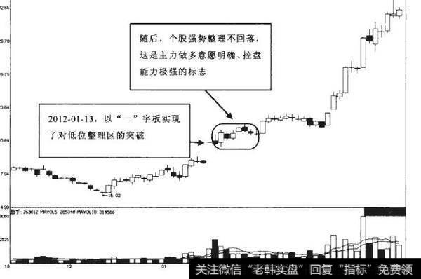 7-17怎样理解低位的“N”字形二次涨停？