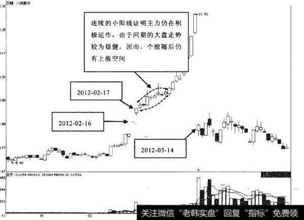 8-1如何理解高送转题材?