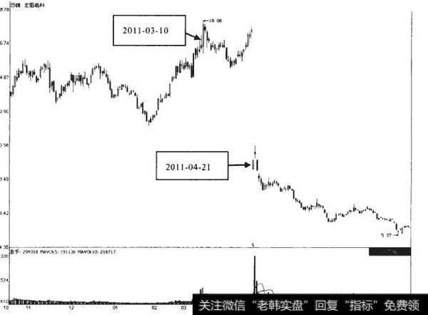 8-2如何理解高送转题材?