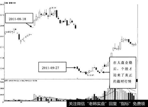 8-3如何理解高送转题材?