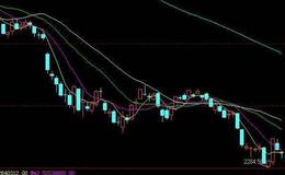 大智慧突破在即选股指标公式源码详解
