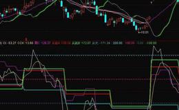 大智慧除权后进场指标公式源码最新解读