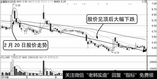 宝鹰股份K线走势图