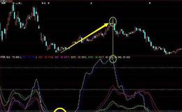 大智慧黑马绝技主图指标公式源码详解