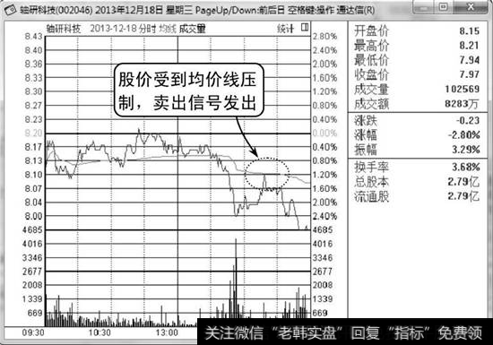 轴研科技分时走势图