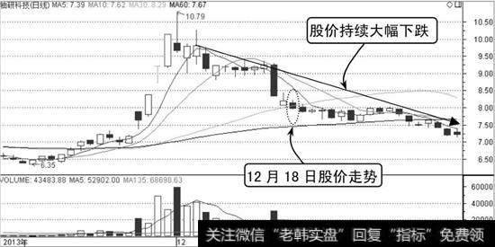 轴研科技K线走势图