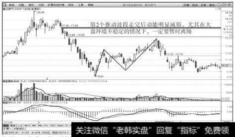 <a href='/zlyj/236398.html'>重庆燃气</a>（600917）2015年5月～9月日K线上的走势图