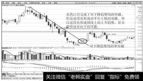 中信<a href='/gushiyaowen/290200.html'>证券</a>（600030）2015年1月～2016年4月周K线上的走势图