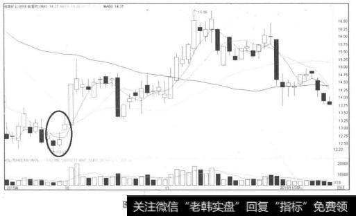 均线向上勾头宜买入