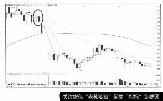 均线向下勾头宜卖出