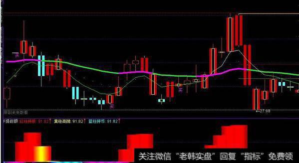 大智慧月价季托量托带背离顶底提示主图指标公式源码最新解读