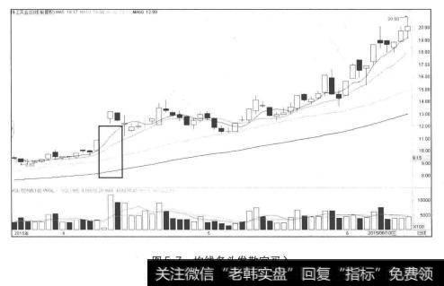 均线多头发散宜买入