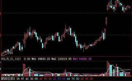 大智慧股价趋势指标公式源码解析