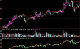 大智慧<em>趋势交易</em>系统主图指标公式源码详解
