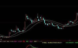 大智慧<em>缠论均线指标</em>公式源码最新解读