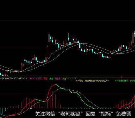 大智慧<a href='/chanlunjiepan/290203.html'>缠论</a><a href='/tongdaxin/281908.html'>均线指标</a>公式