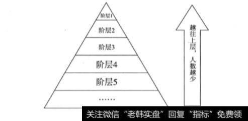 在消费市场中，价格的变动主要是由哪些因素影响的？