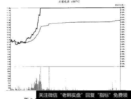 如何理解通货膨胀预期题材?