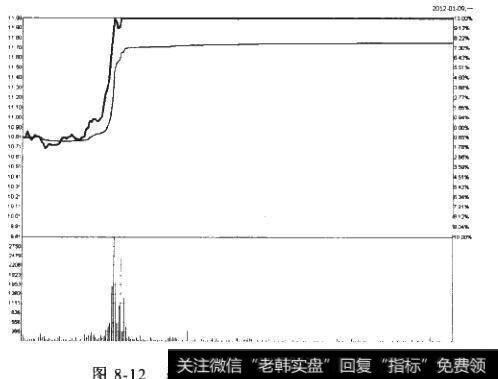 如何理解通货膨胀预期题材?