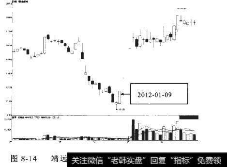 8-14如何理解通货膨胀预期题材?