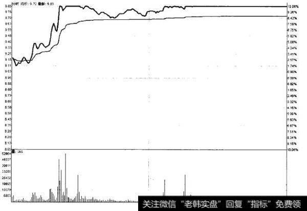 8-15如何理解通货膨胀预期题材?