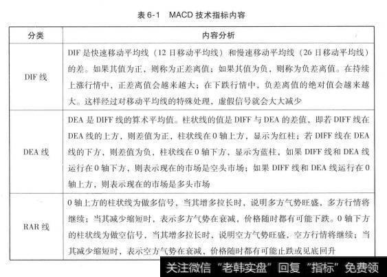 MACD技术指标内容