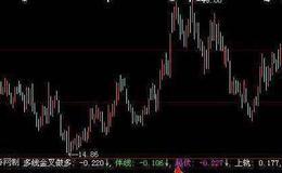 大智慧股票涨跌概率指标公式源码解析