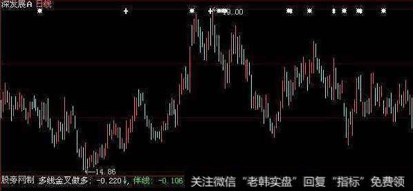 大智慧股票涨跌概率指标公式