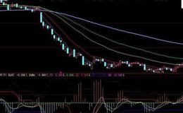 大智慧成交量跑道指标公式源码详解