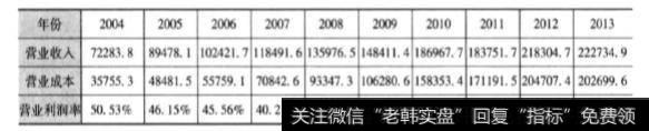 垄断一定是“暴利”的吗？垄断对企业来讲有哪些影响？