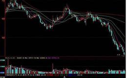 大智慧数字主图指标公式源码解读