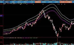 大智慧大资金介入指标公式源码详解