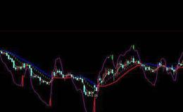 大智慧周线二金叉指标公式源码详解