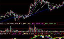 大智慧板块涨幅指标公式源码详解