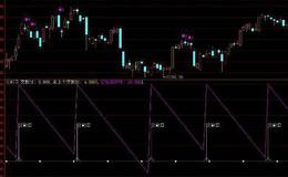大智慧横盘放量突破指标公式源码详解