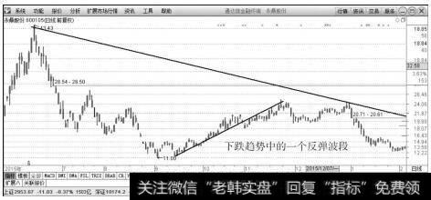永鼎股份（600105）2015年6月～2016年3月日K线上的走势图