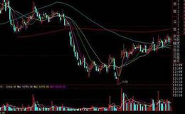 大智慧换手DDX指标公式源码最新解读